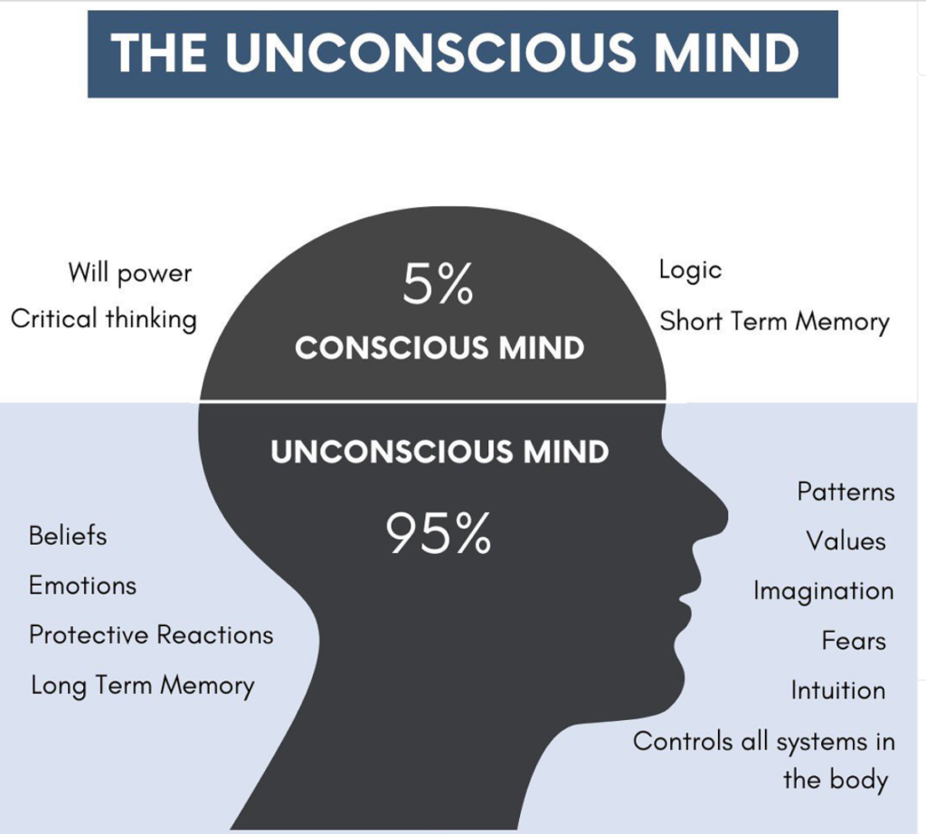 Unconscious mind